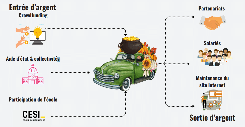 Mobilité durable le Chemin Vert